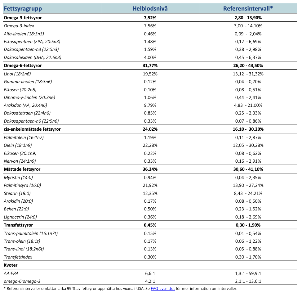 Omega-3-test – komplett fettsyraprofil (26 fettsyror)-Erics Hälsohörna