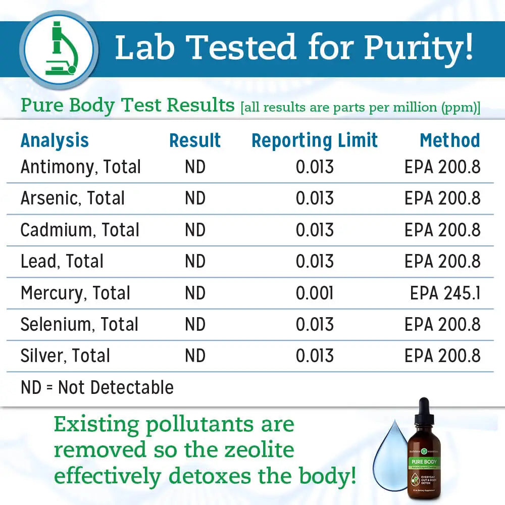 Zeolit Detox – 50% på första månaden