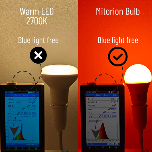 10% rabatt på blåljusfria LED lampor – för bättre sömn, lugnare nervsystem & starkare dygnsrytm